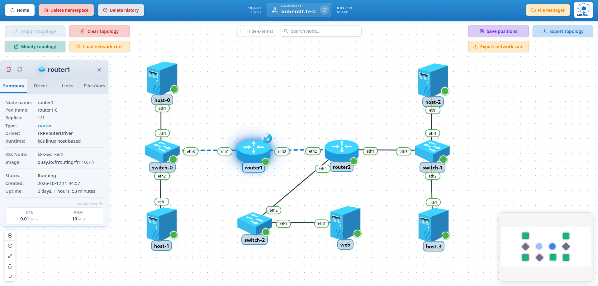 The KubeNDT dashboard rendering a virtual network topology as an interactive graph