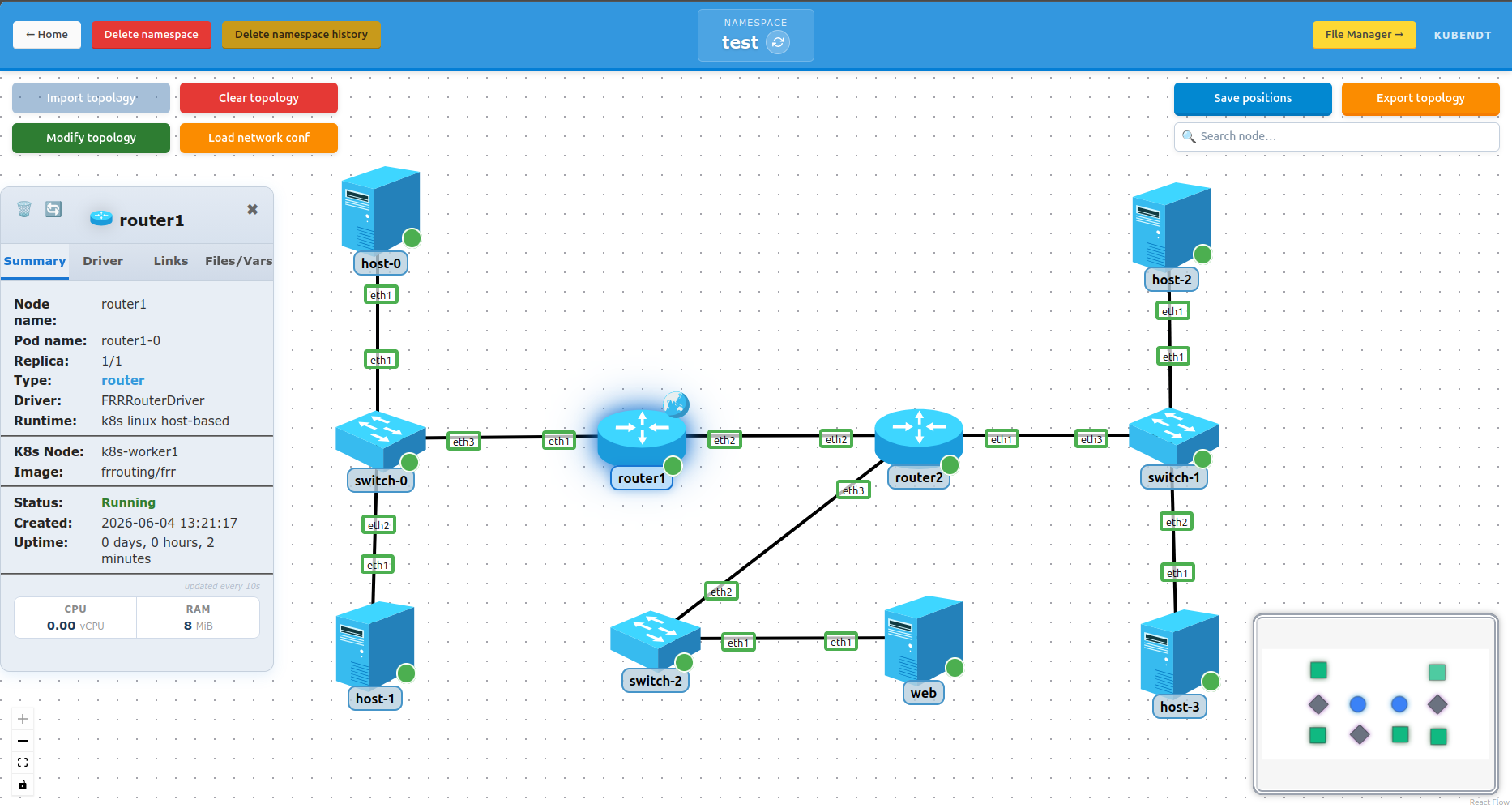 The KubeNDT dashboard rendering a virtual network topology as an interactive graph